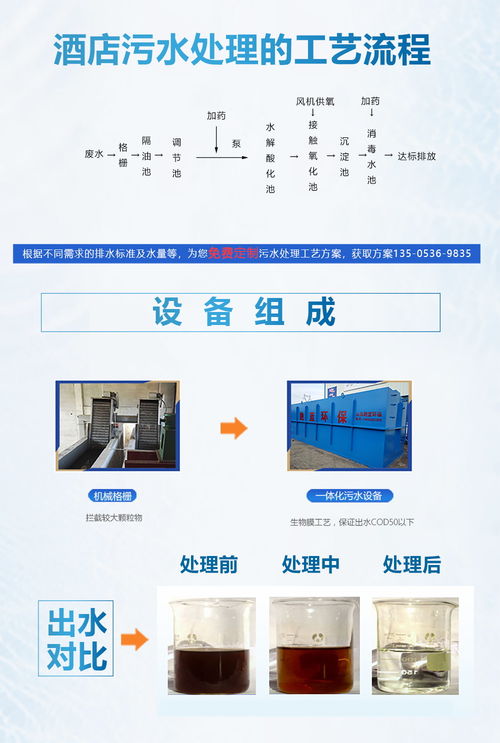 跑藍專業(yè)研發(fā)餐廚廢水處理設備上門考察安裝