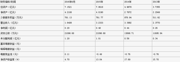 【最新發(fā)布】中持水務(wù)、綠色動力等30余家環(huán)保企業(yè)IPO排隊進展-中國水網(wǎng)